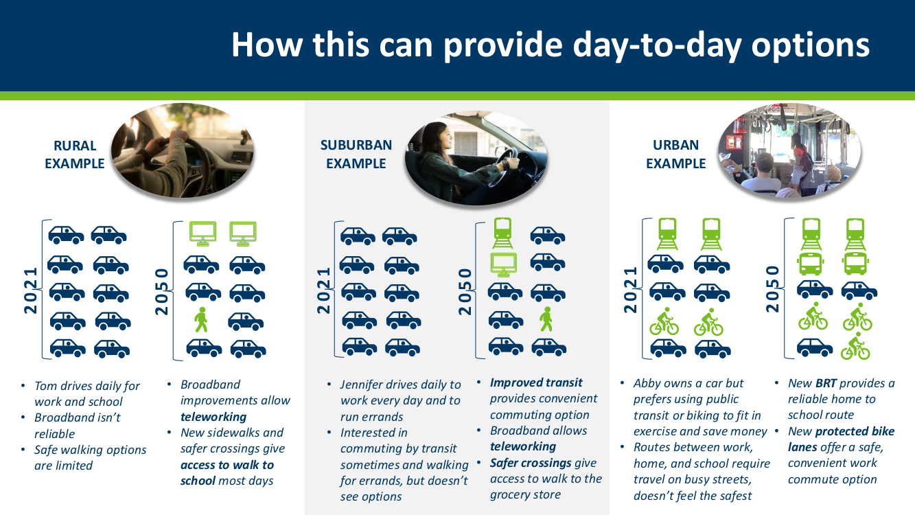 Exhibit 1: MnDOT graphic showing the benefits of expanding transportation options