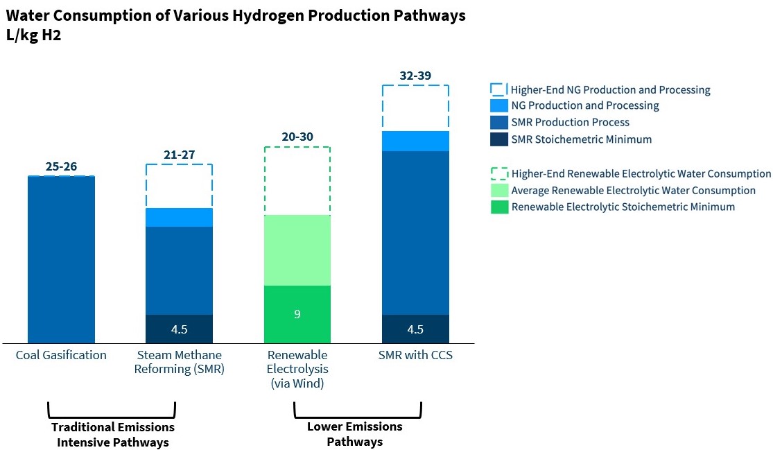 Hydrogen cost 2024 per litre