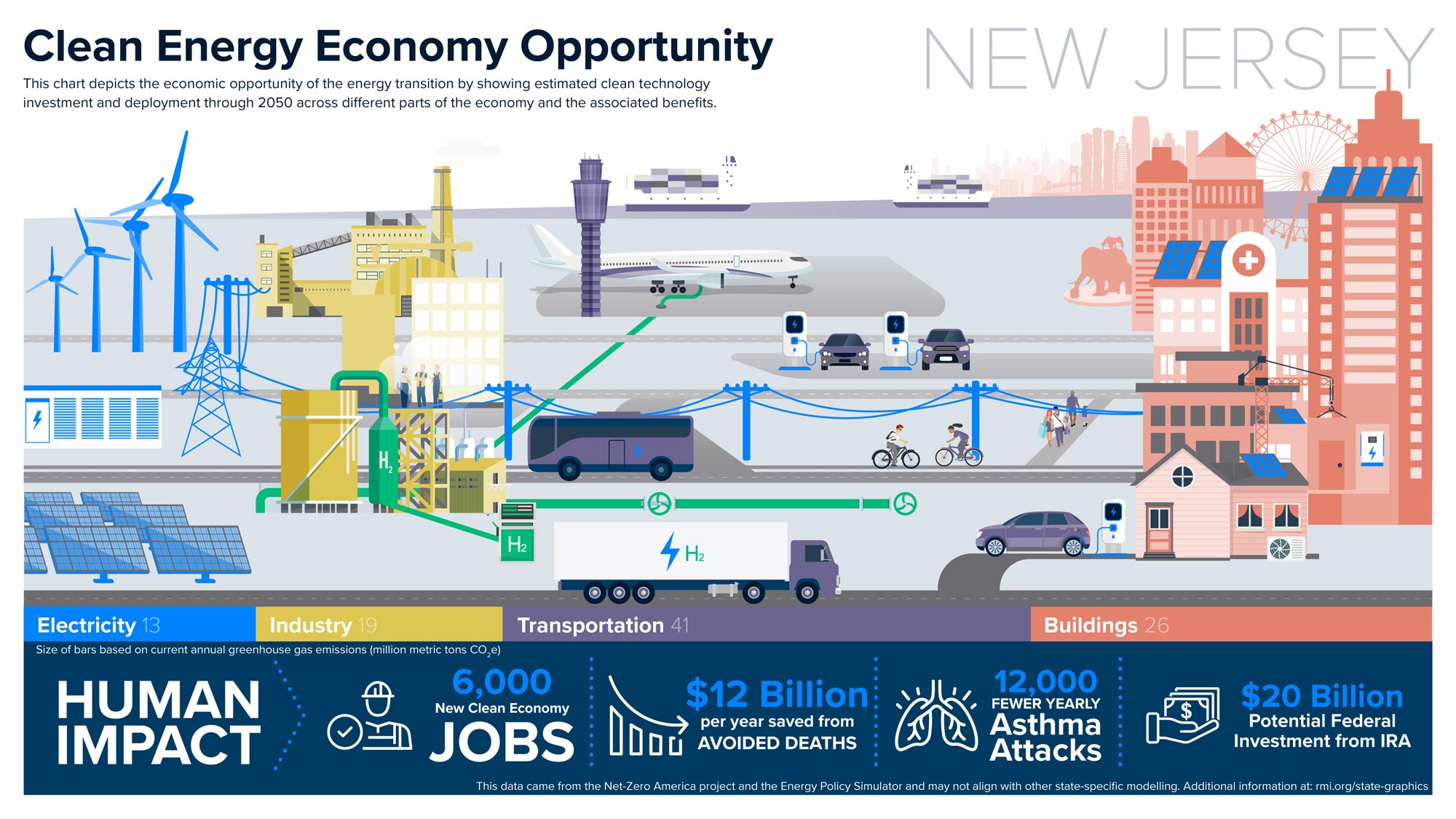 State Clean Energy Economy Opportunity - RMI