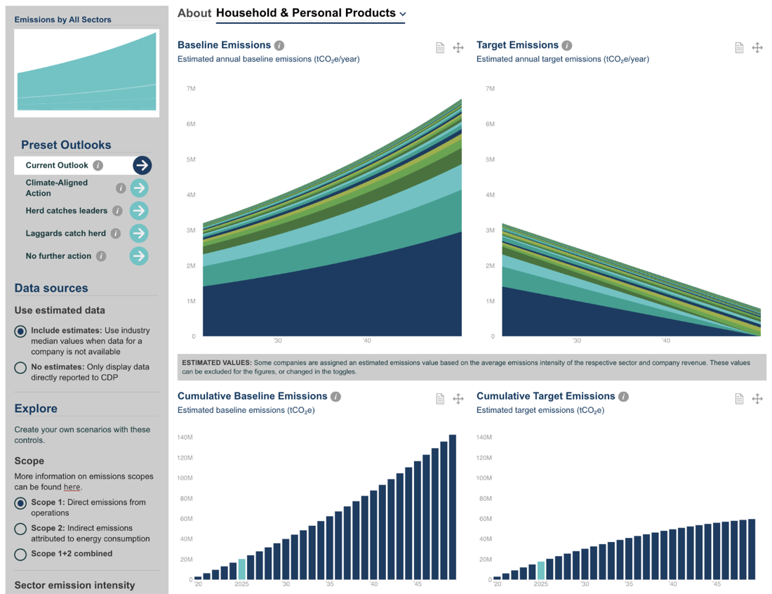 Climate Action 100+ issues its first-ever net zero company