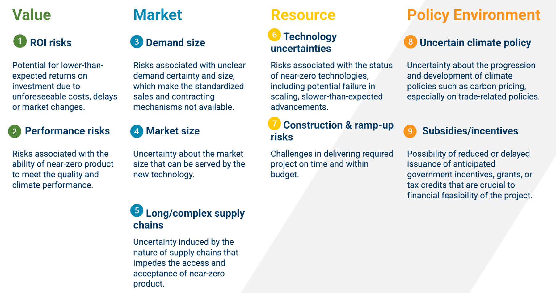 Exhibit 13. Key risk factors in net-zero technology projects