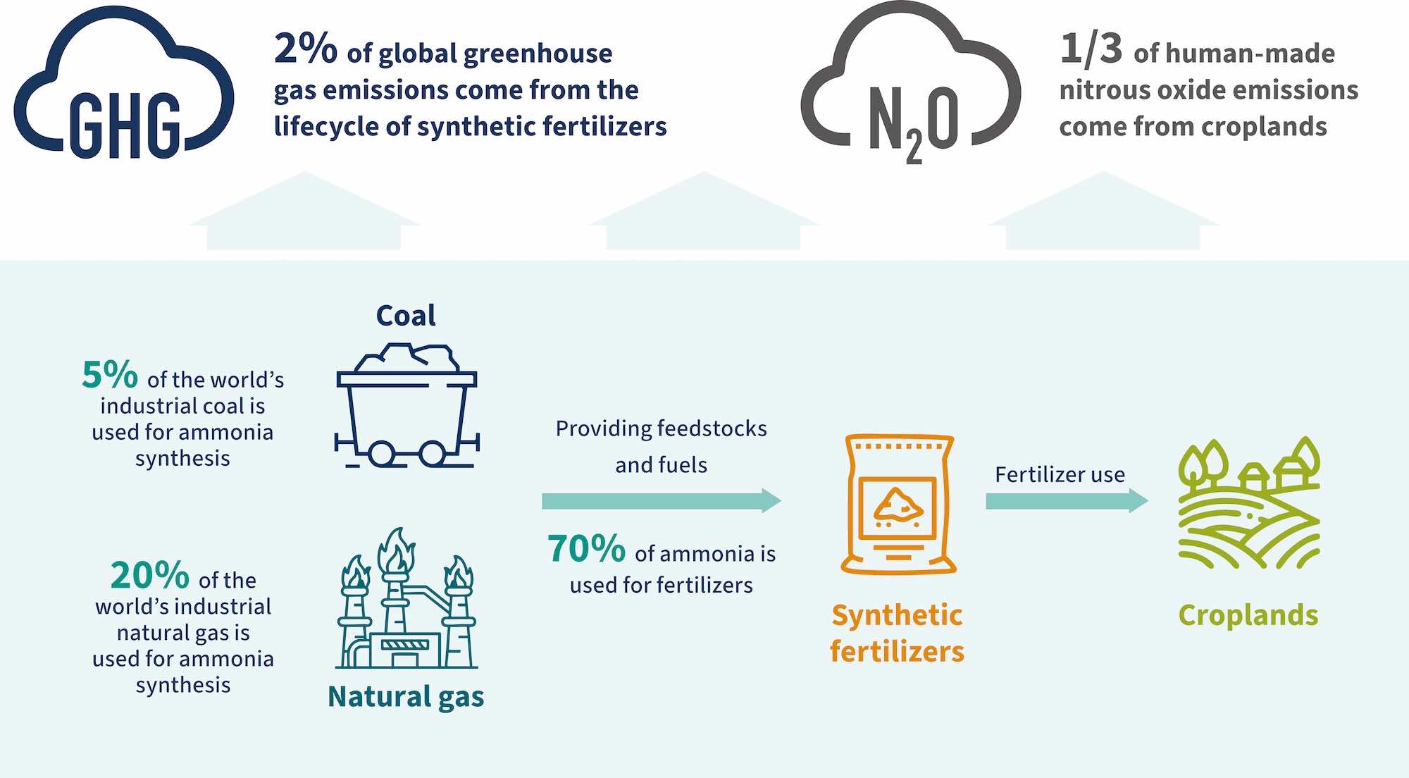 china-low-carbon-transition-Ex-1