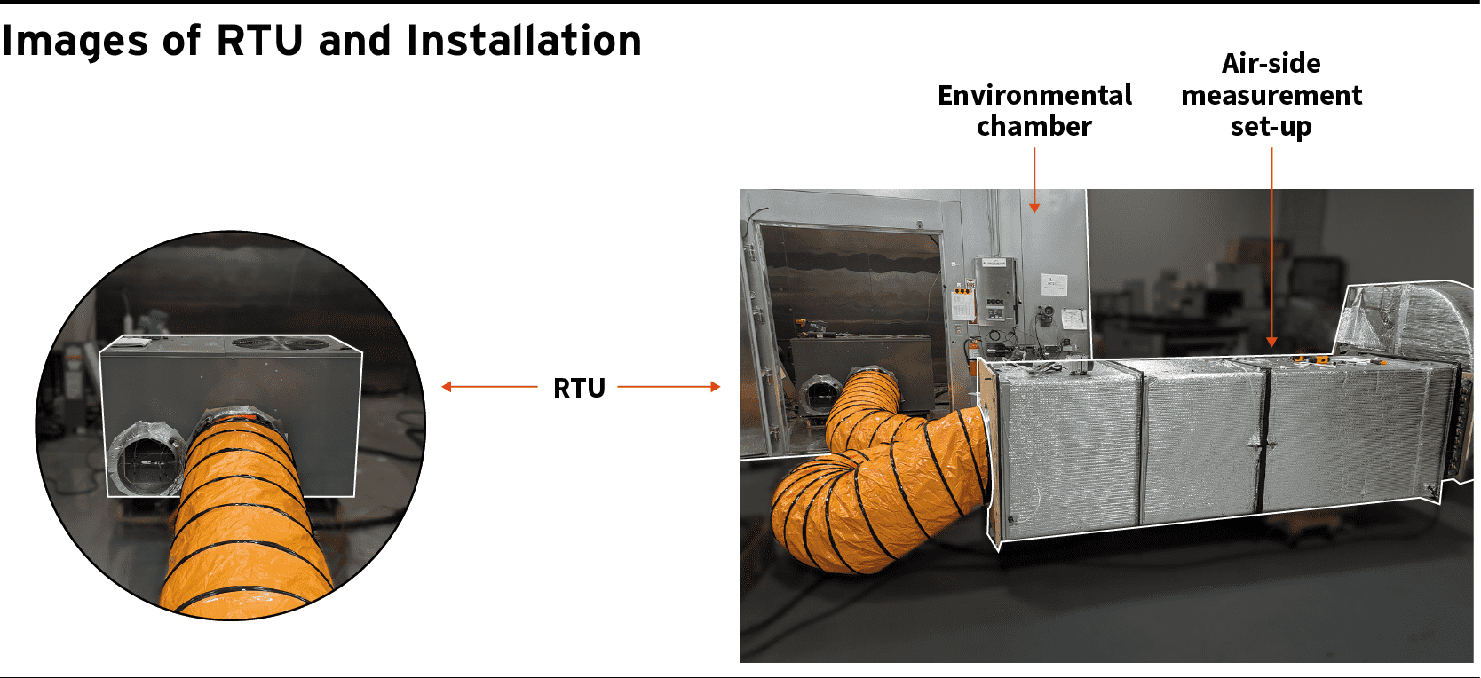 Images of RTU and Installation