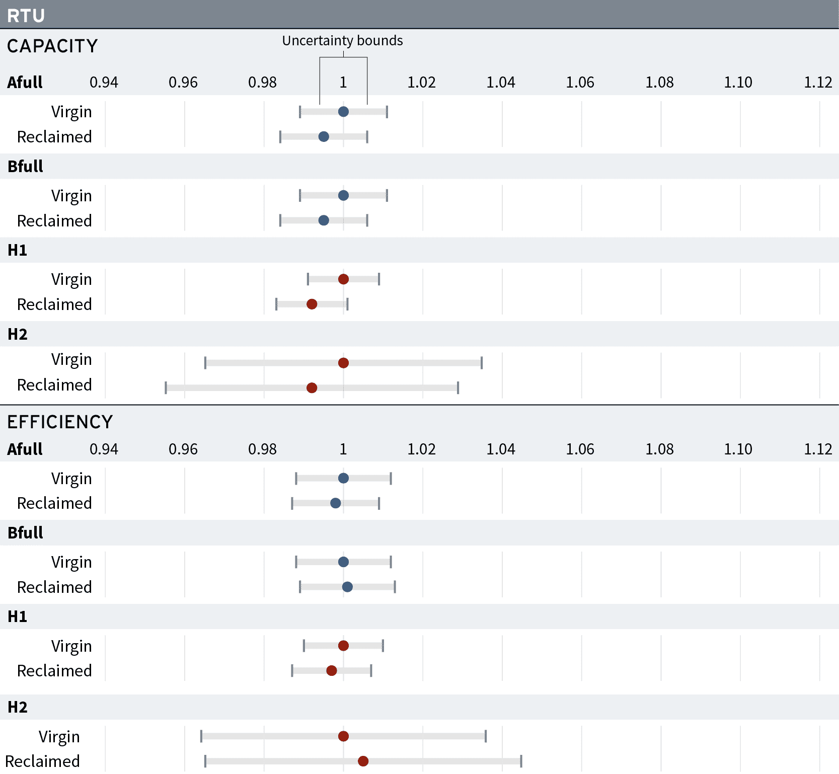 Images of Packaged Rooftop Unit Normalized Performance Results